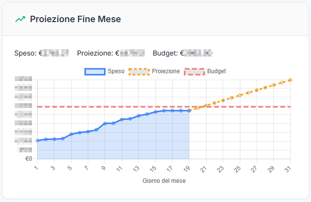 Proiezione-Fine-Mese